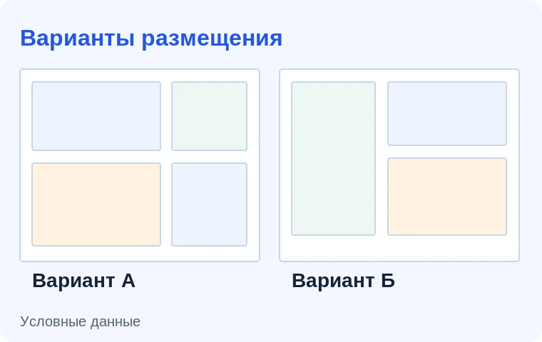 Варианты размещения груза. Иллюстрация задачи на условных данных.