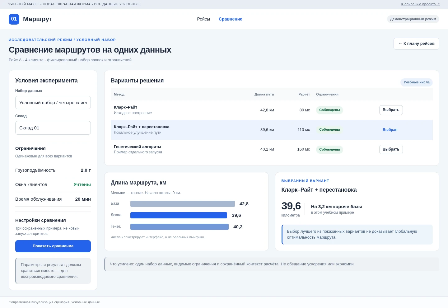 Сравнение вариантов маршрута. Современная визуализация.