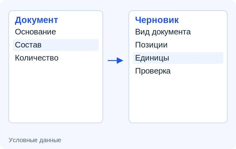 Реквизиты документов для учёта. Иллюстрация задачи на условных данных.
