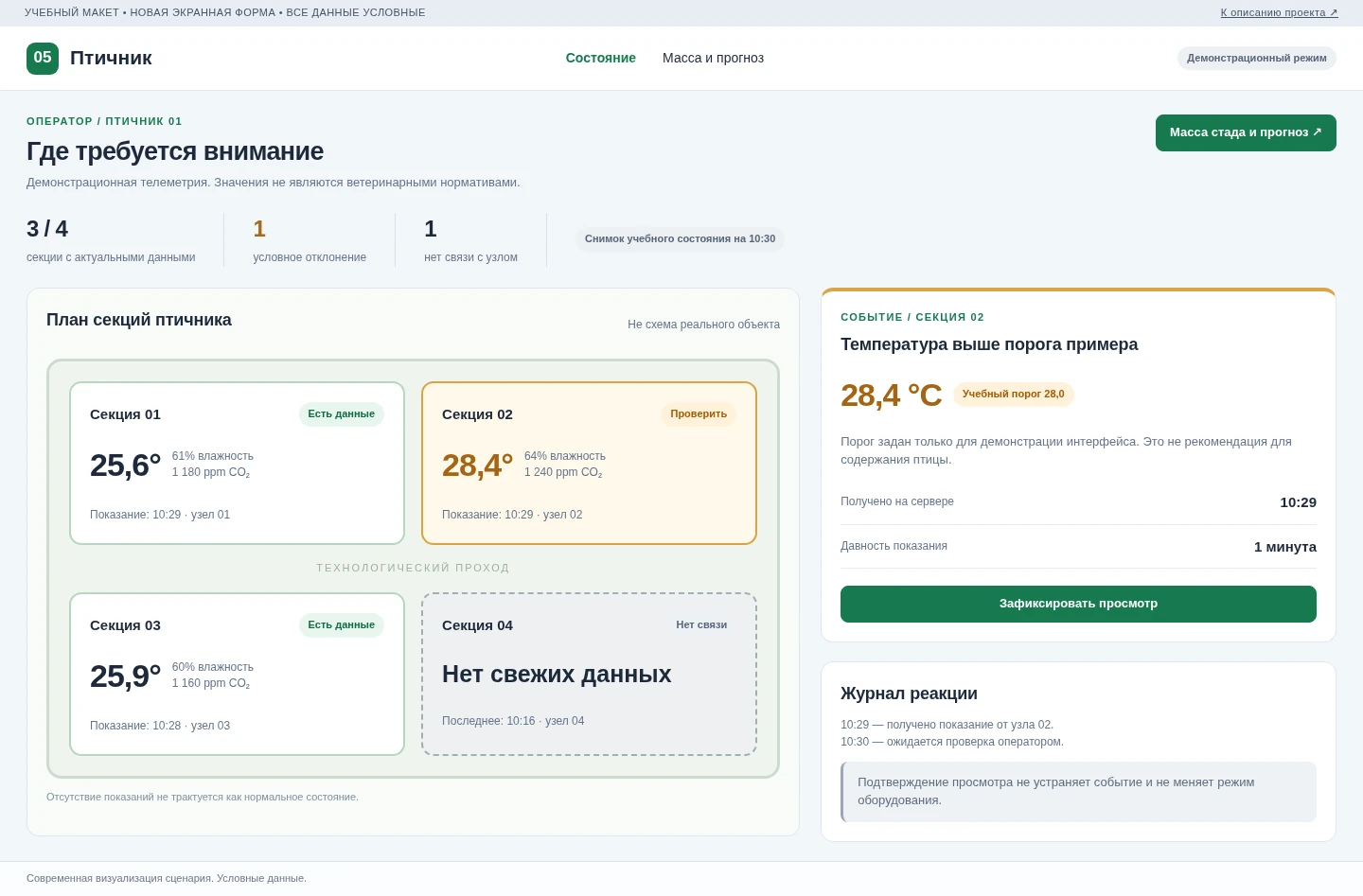 Состояние участка и датчиков. Современная визуализация.