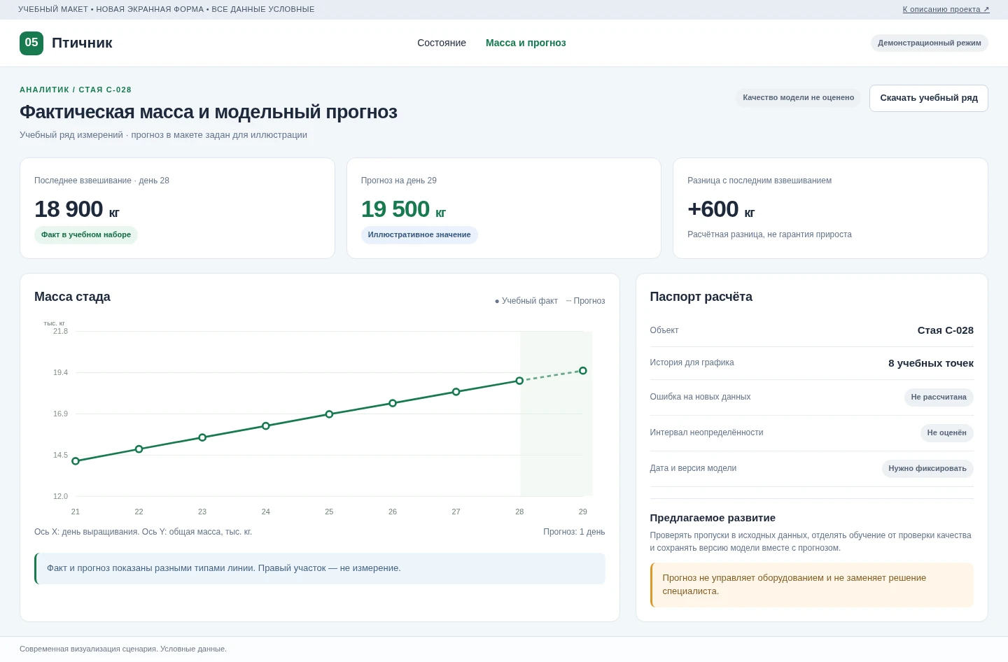 Масса стада: факт и прогноз. Современная визуализация.