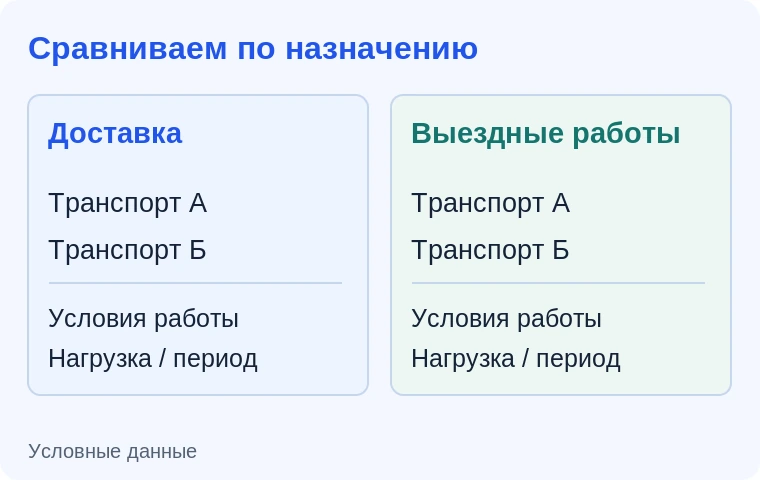 Показатели использования автопарка. Иллюстрация задачи на условных данных.