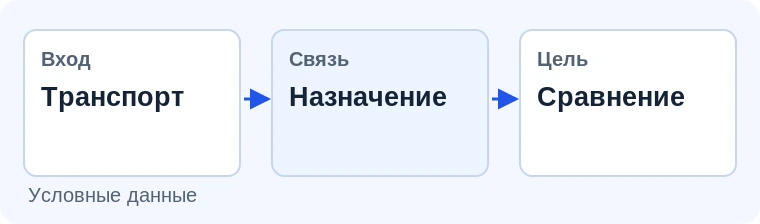 Показатели использования автопарка. Иллюстрация задачи на условных данных.