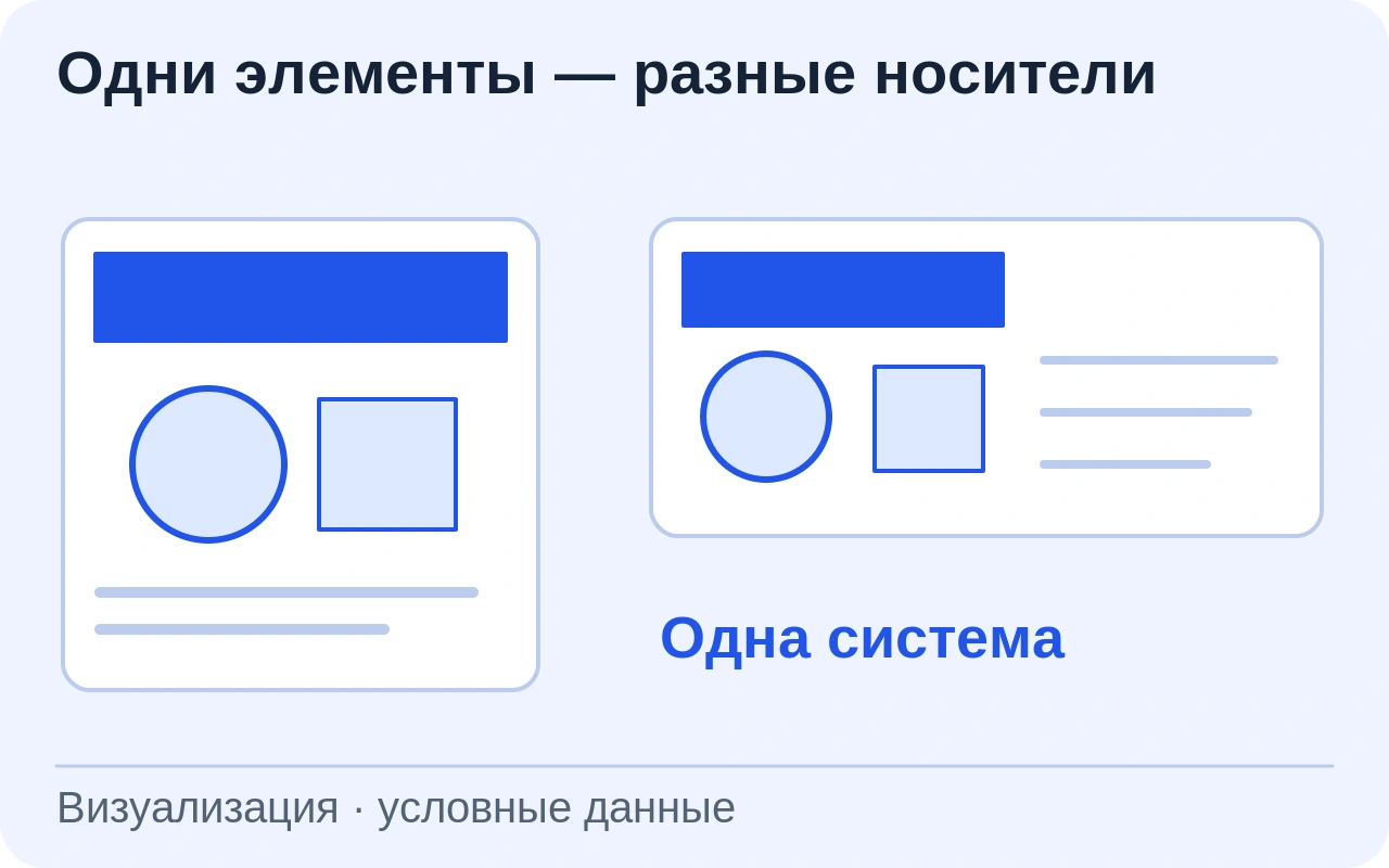 Квадратный и широкий носители содержат одинаковые нейтральные геометрические элементы и палитру. Реальный фирменный знак не используется.
