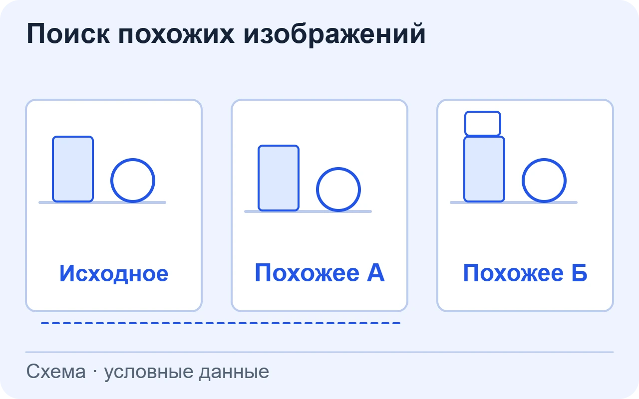 Современная визуализация: исходное изображение и два похожих результата для сравнения редактором. Условные данные.