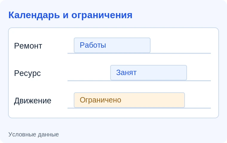 Календарь ремонтных работ. Иллюстрация задачи на условных данных.