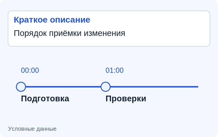 Описание и главы видеозаписи. Иллюстрация задачи на условных данных.