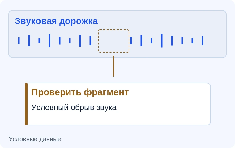 Проверка технического качества видео. Иллюстрация задачи на условных данных.